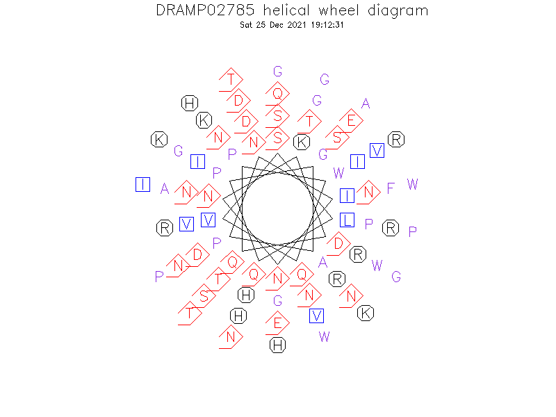 DRAMP02785 helical wheel diagram
