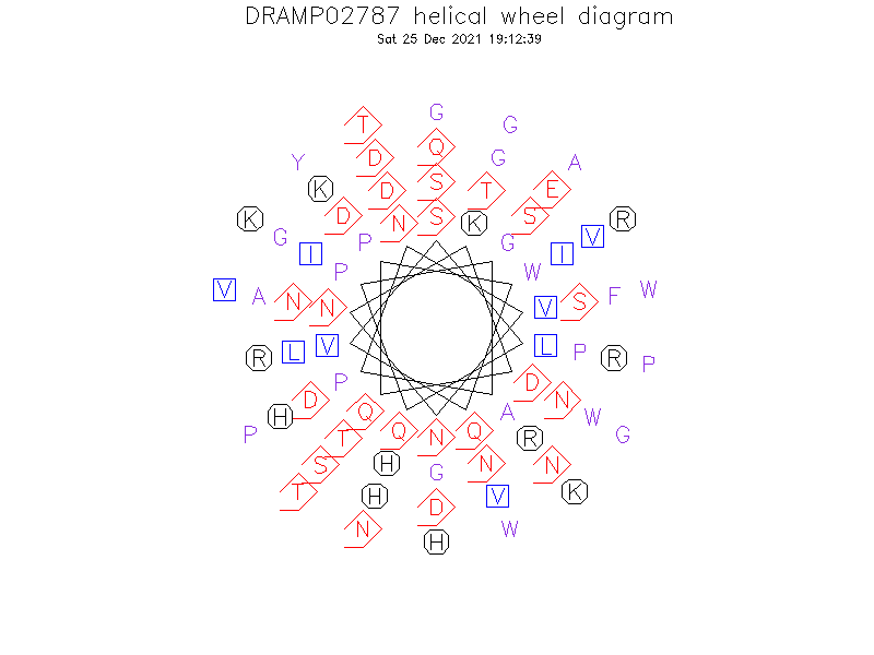 DRAMP02787 helical wheel diagram