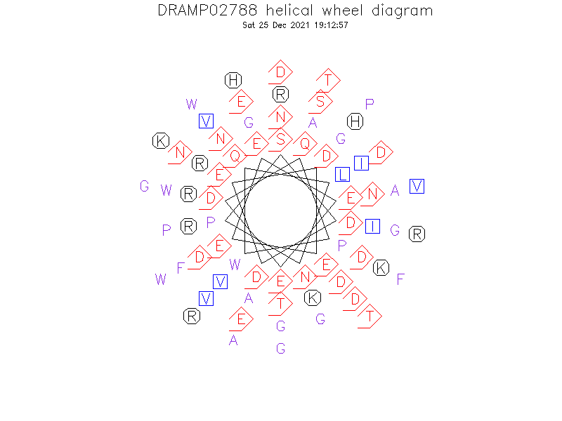 DRAMP02788 helical wheel diagram