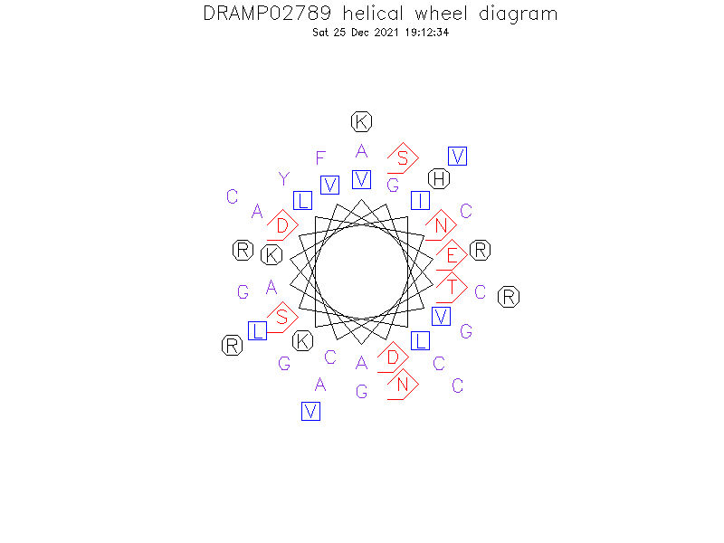 DRAMP02789 helical wheel diagram