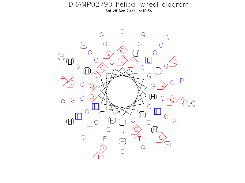 DRAMP02790 helical wheel diagram