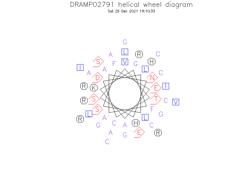 DRAMP02791 helical wheel diagram
