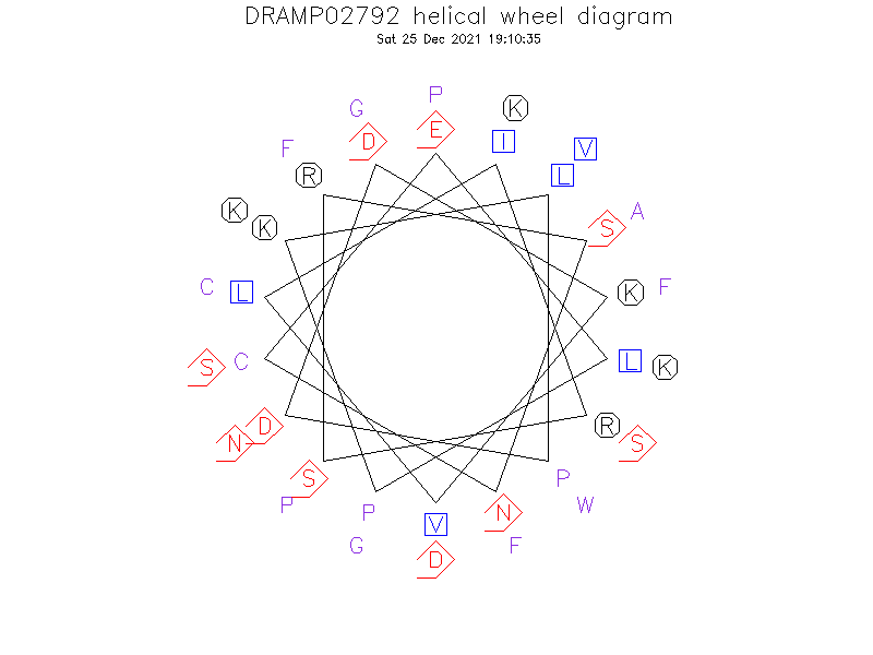 DRAMP02792 helical wheel diagram