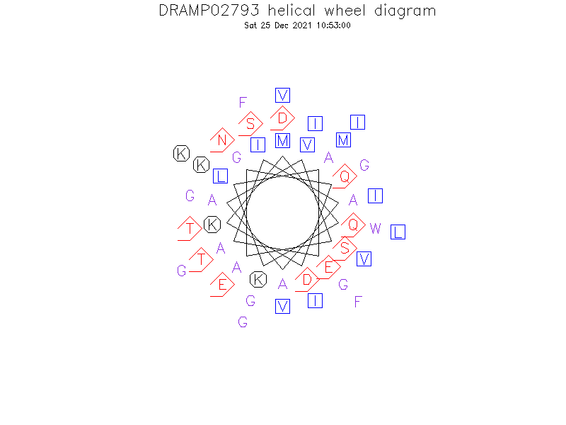 DRAMP02793 helical wheel diagram