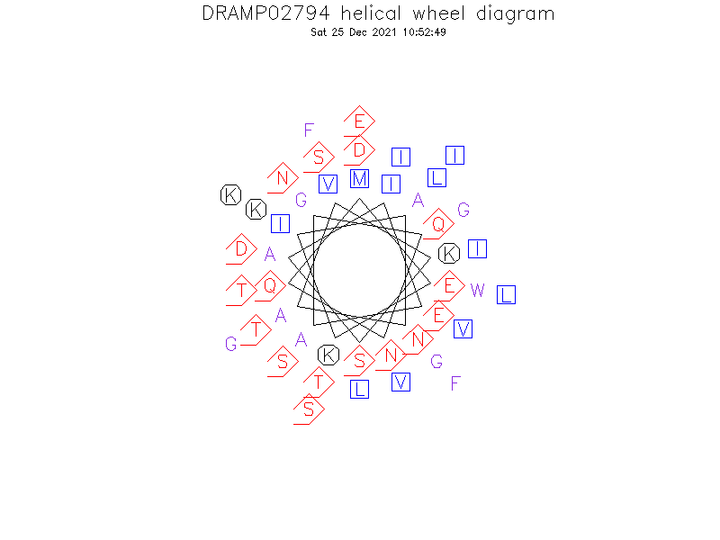 DRAMP02794 helical wheel diagram