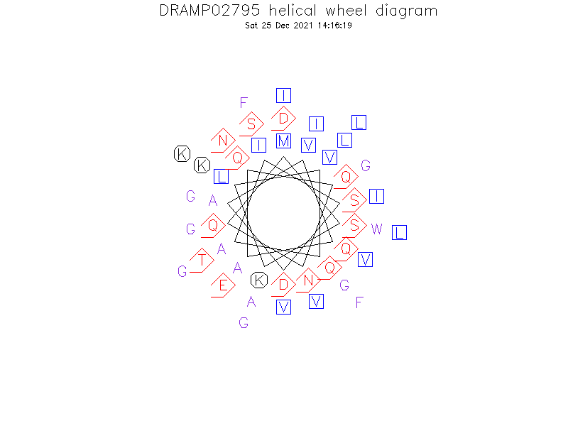 DRAMP02795 helical wheel diagram