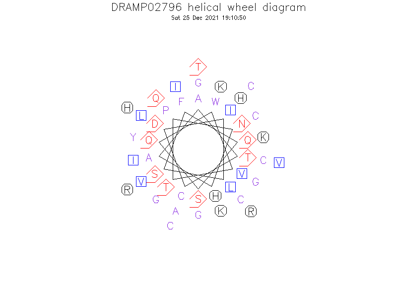 DRAMP02796 helical wheel diagram