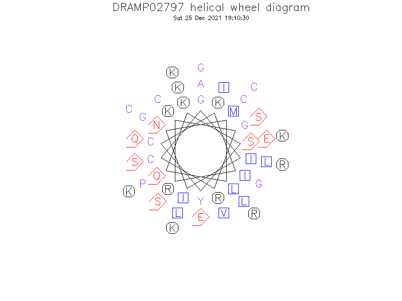 DRAMP02797 helical wheel diagram