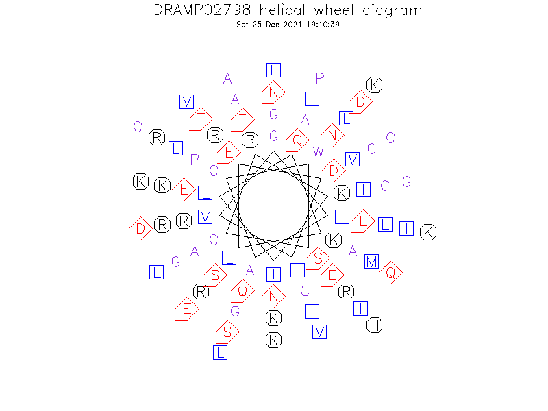 DRAMP02798 helical wheel diagram