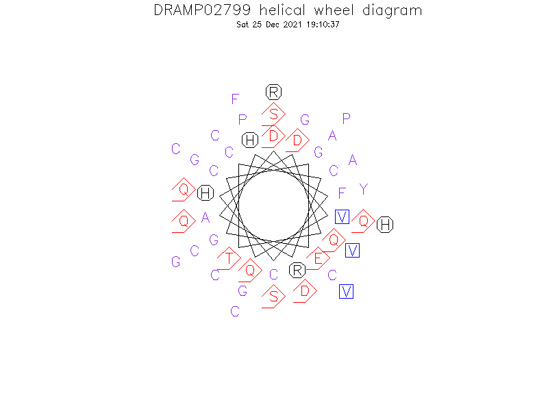 DRAMP02799 helical wheel diagram
