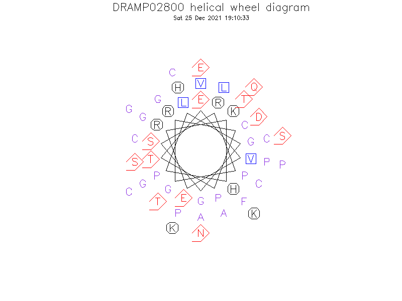 DRAMP02800 helical wheel diagram