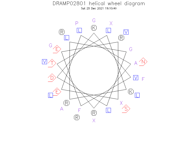 DRAMP02801 helical wheel diagram
