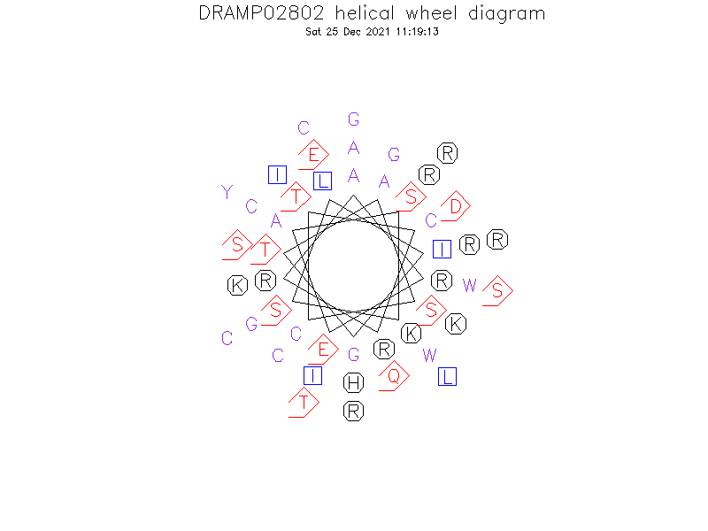 DRAMP02802 helical wheel diagram