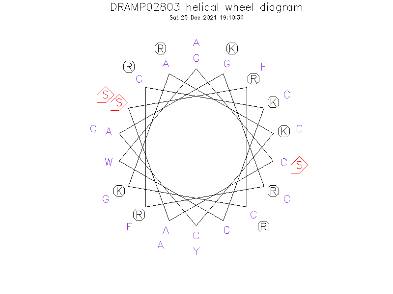 DRAMP02803 helical wheel diagram