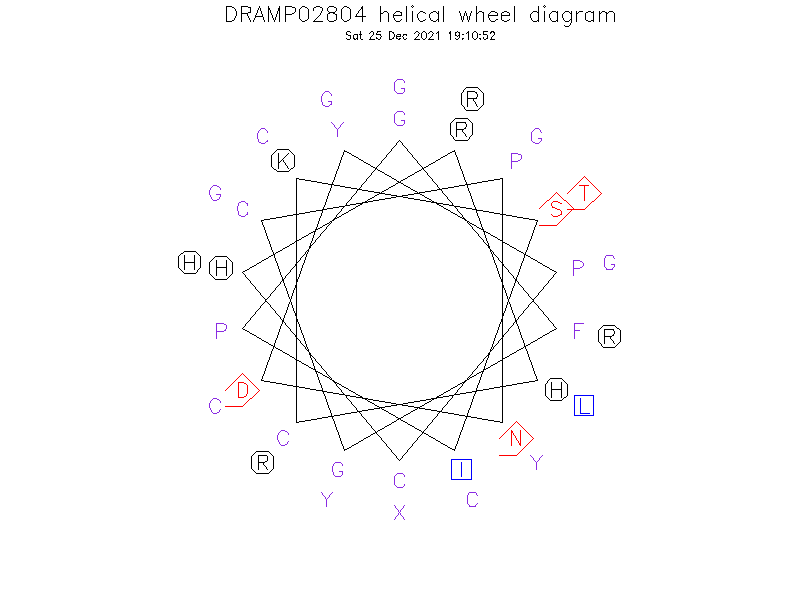 DRAMP02804 helical wheel diagram