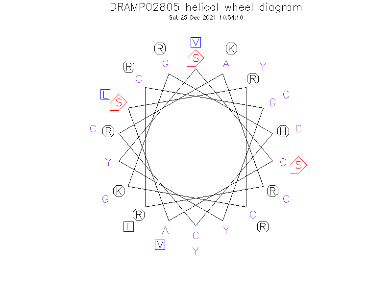 DRAMP02805 helical wheel diagram