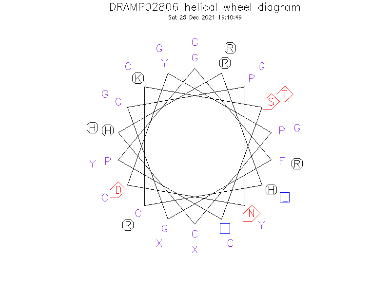 DRAMP02806 helical wheel diagram