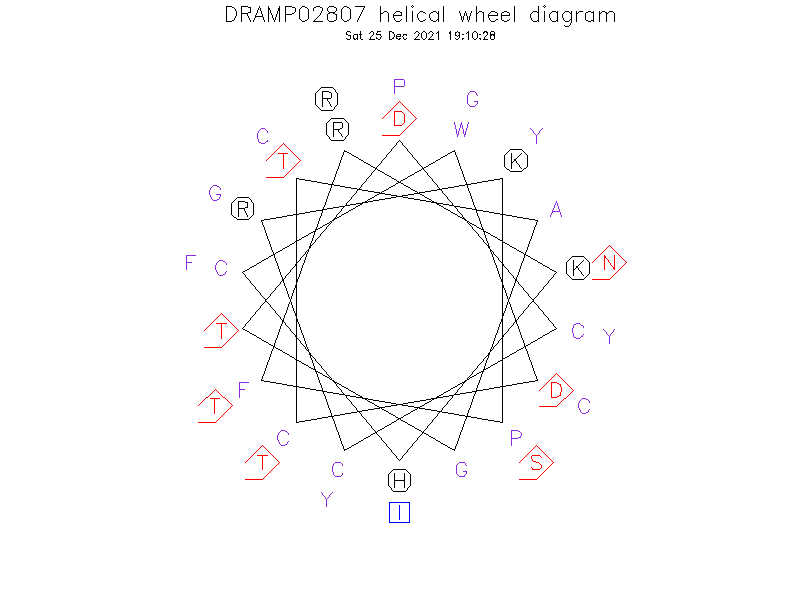 DRAMP02807 helical wheel diagram