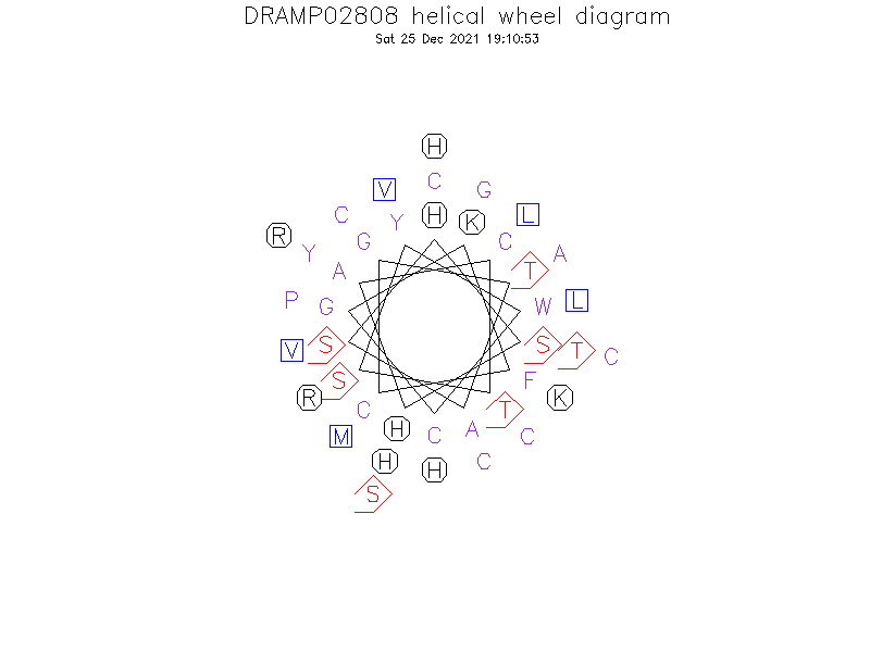 DRAMP02808 helical wheel diagram