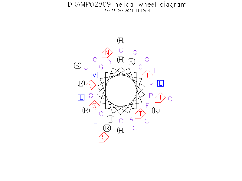 DRAMP02809 helical wheel diagram
