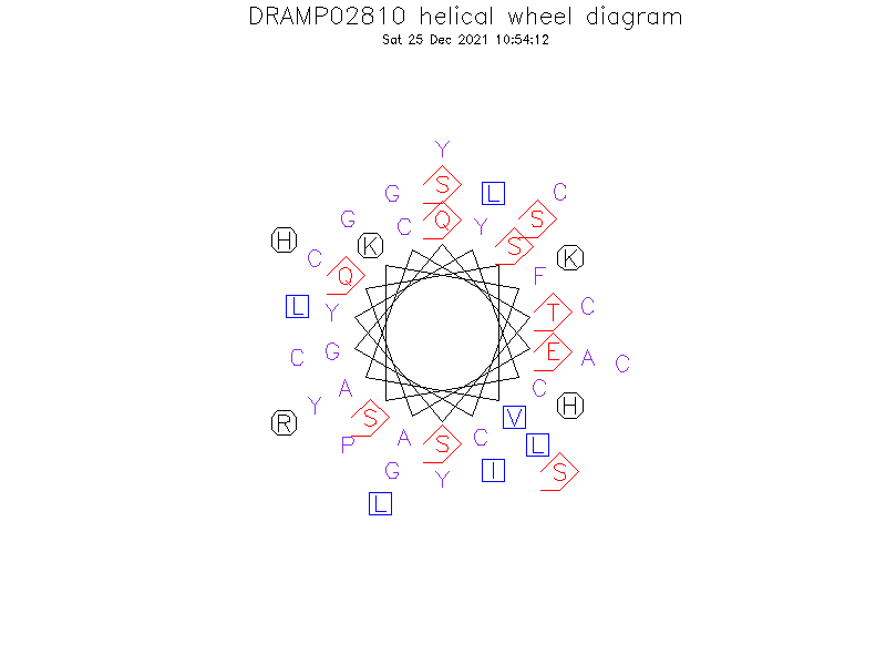 DRAMP02810 helical wheel diagram