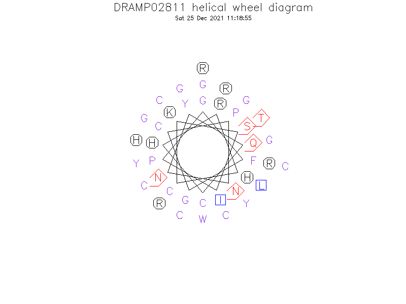 DRAMP02811 helical wheel diagram