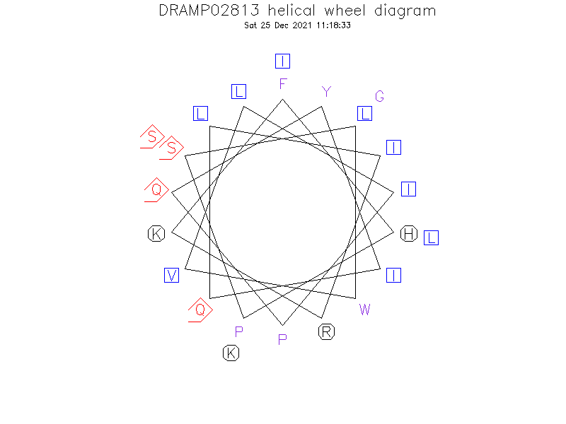 DRAMP02813 helical wheel diagram