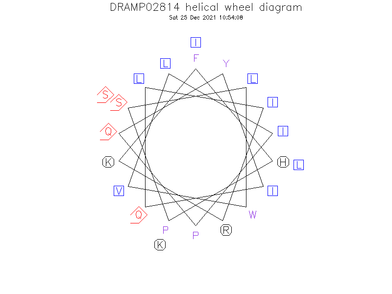 DRAMP02814 helical wheel diagram
