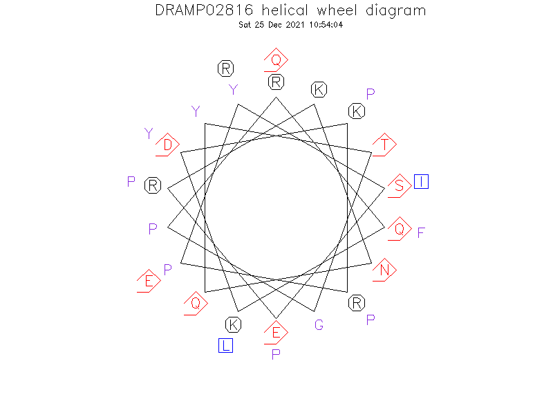 DRAMP02816 helical wheel diagram