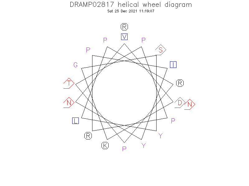 DRAMP02817 helical wheel diagram