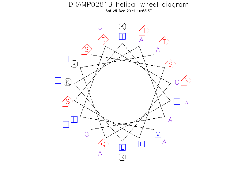 DRAMP02818 helical wheel diagram
