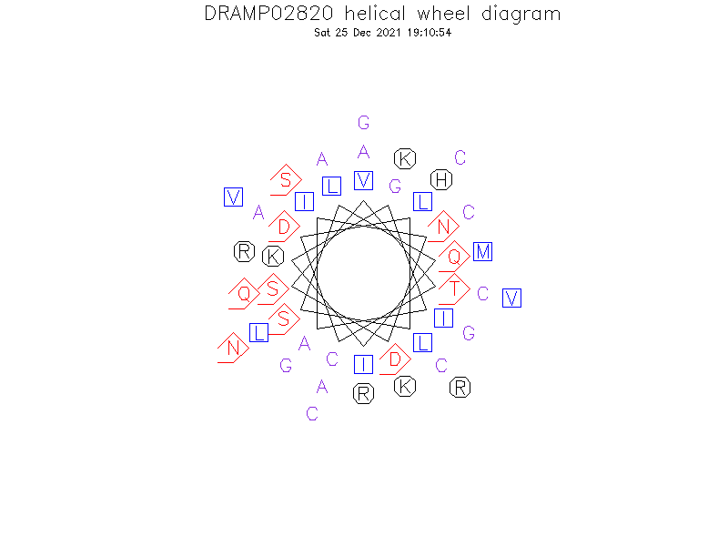 DRAMP02820 helical wheel diagram