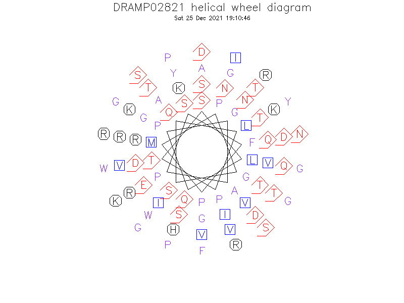 DRAMP02821 helical wheel diagram