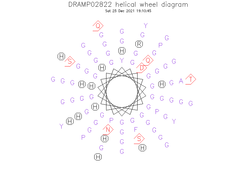 DRAMP02822 helical wheel diagram