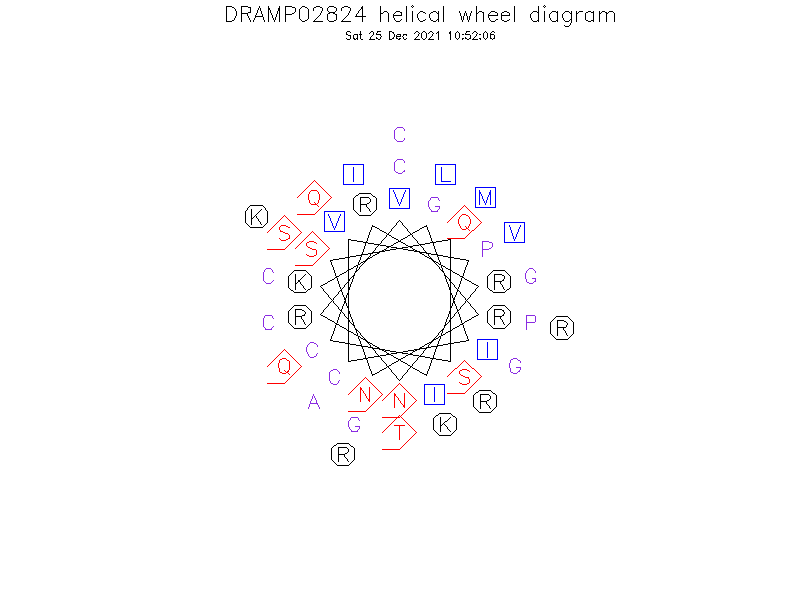 DRAMP02824 helical wheel diagram