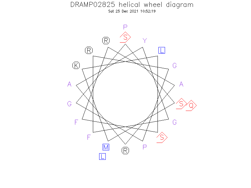 DRAMP02825 helical wheel diagram