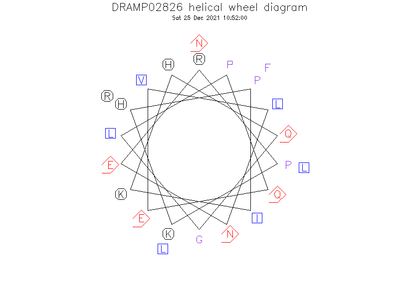 DRAMP02826 helical wheel diagram