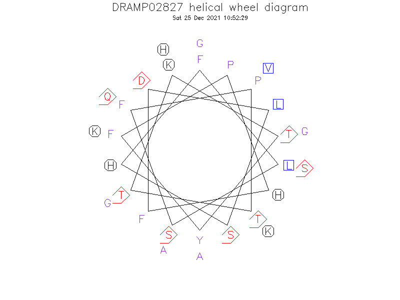 DRAMP02827 helical wheel diagram