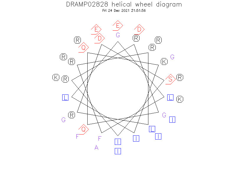 DRAMP02828 helical wheel diagram