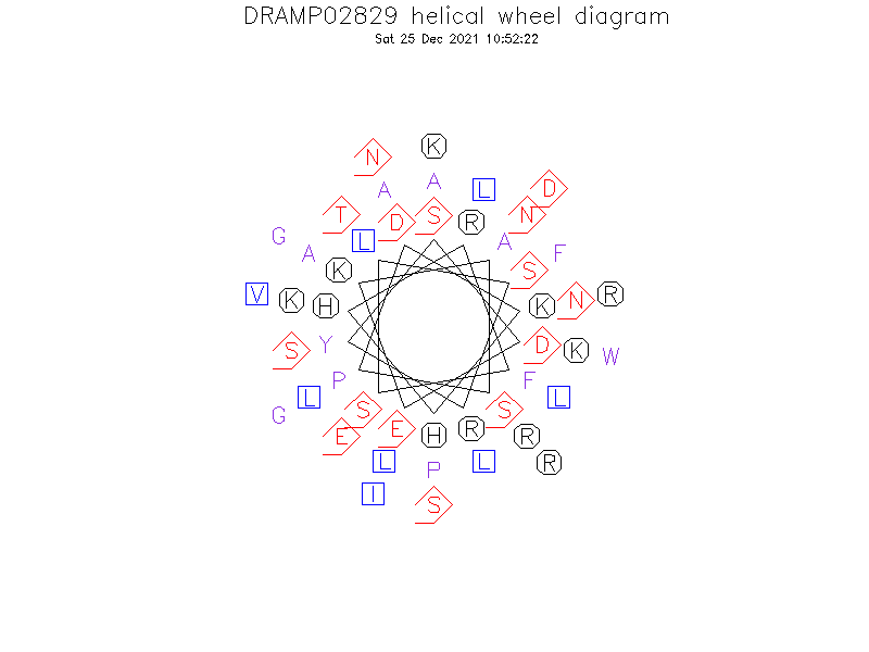 DRAMP02829 helical wheel diagram