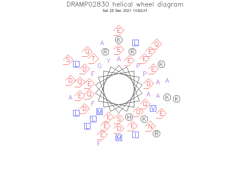 DRAMP02830 helical wheel diagram