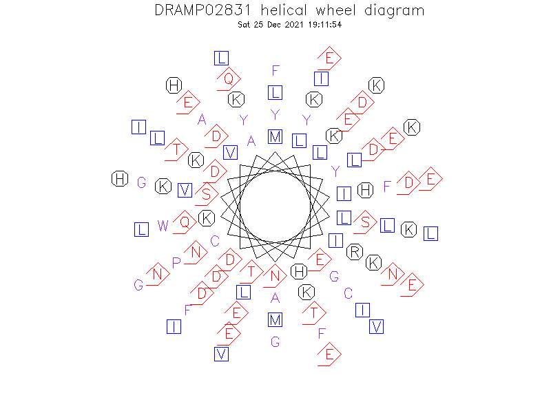 DRAMP02831 helical wheel diagram