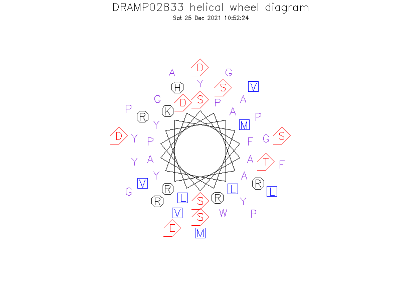DRAMP02833 helical wheel diagram