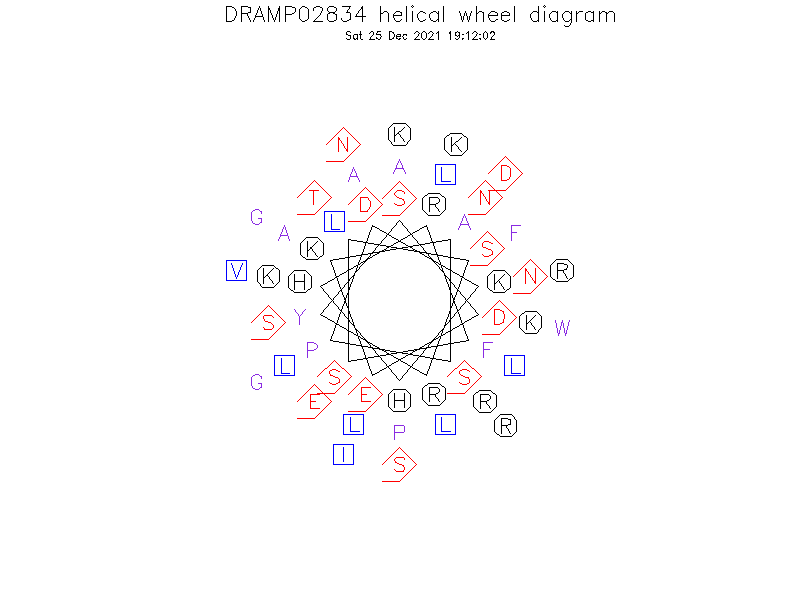 DRAMP02834 helical wheel diagram