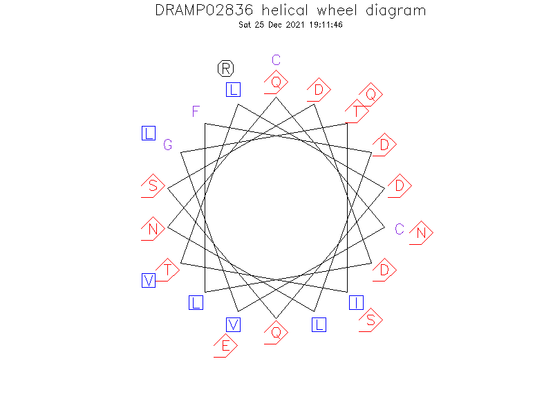 DRAMP02836 helical wheel diagram