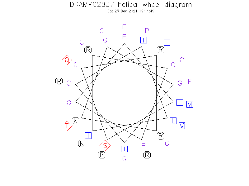 DRAMP02837 helical wheel diagram