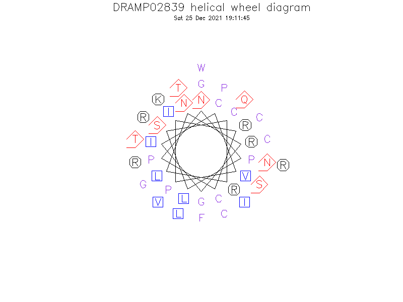 DRAMP02839 helical wheel diagram