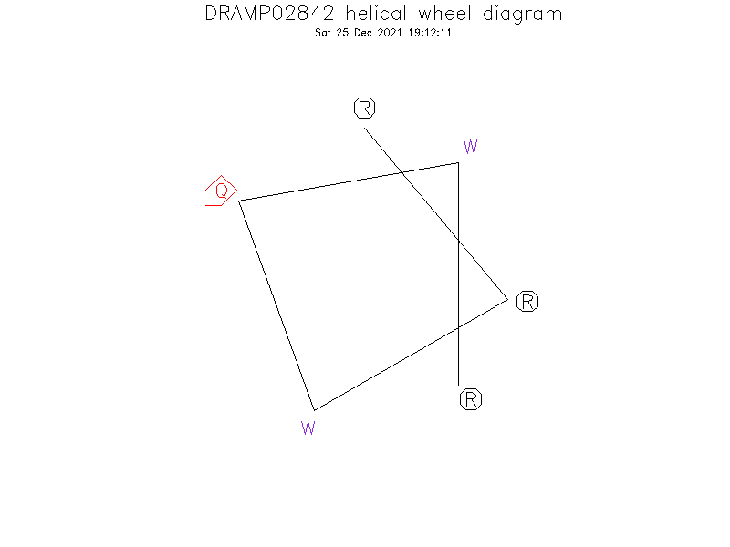DRAMP02842 helical wheel diagram