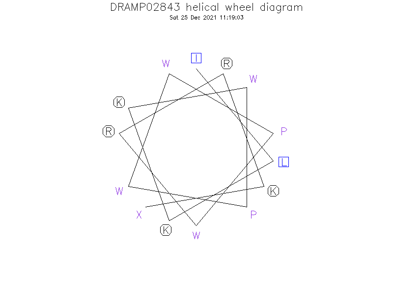 DRAMP02843 helical wheel diagram