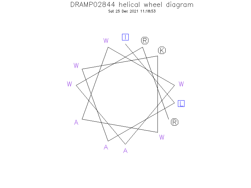 DRAMP02844 helical wheel diagram